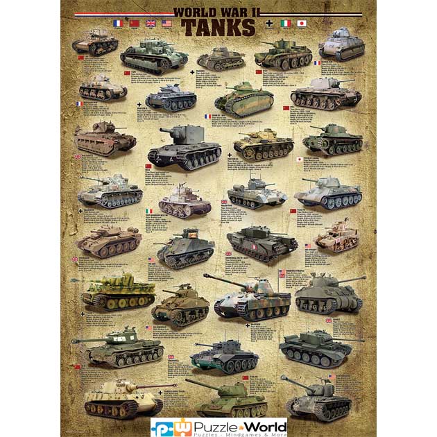 World War II Tanks