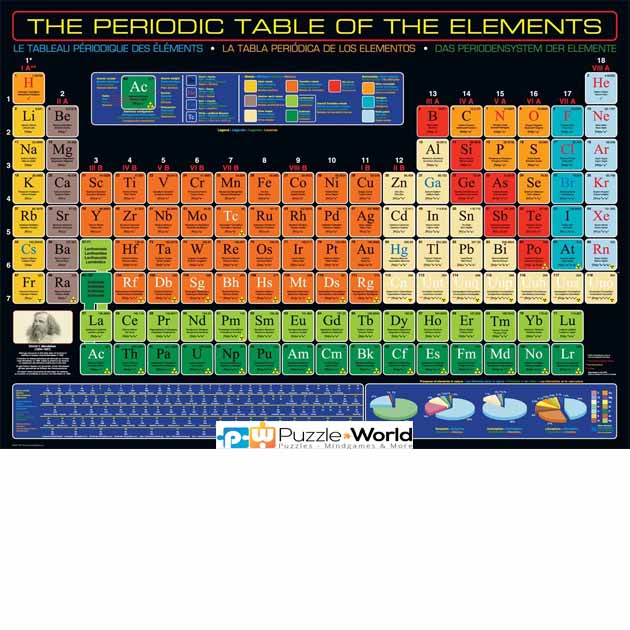 The Periodic Table of the Elements