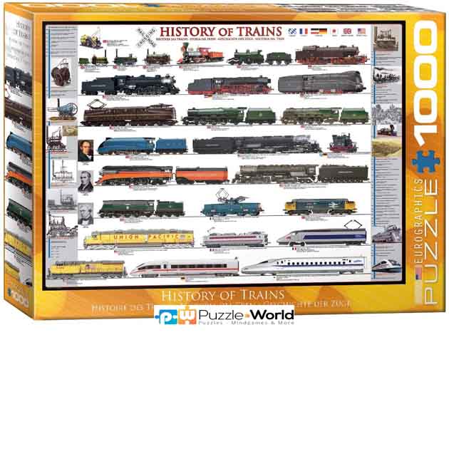 History Of Trains